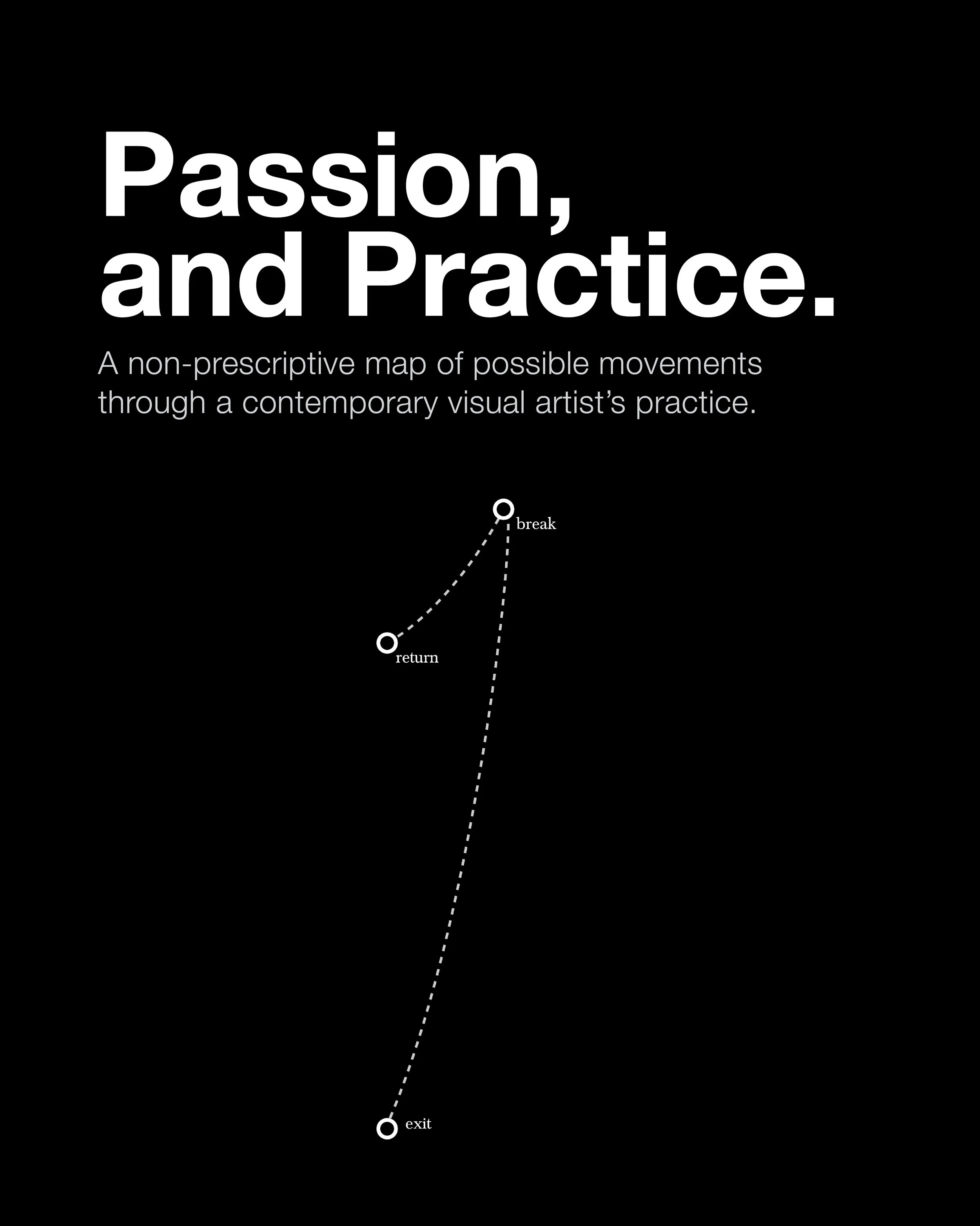 Passion, and Practice