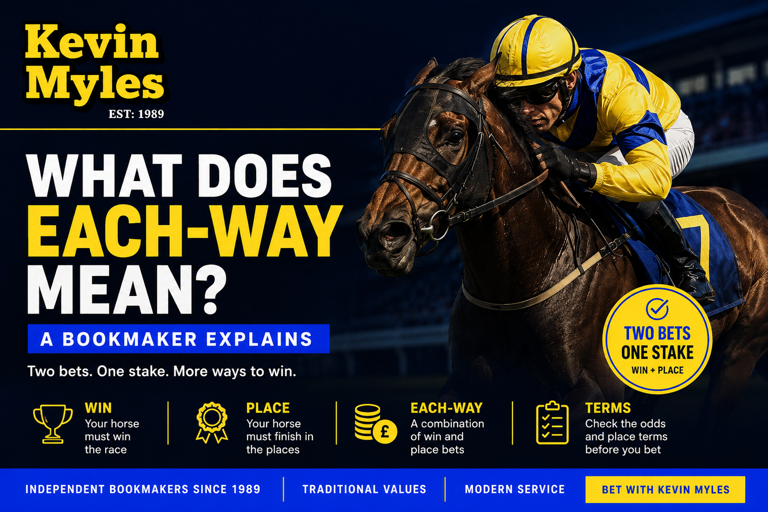 What Does Each-Way Mean in Horse Racing? A Bookmaker Explains