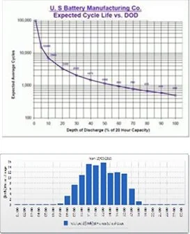Optimised Solar Power Plant Design