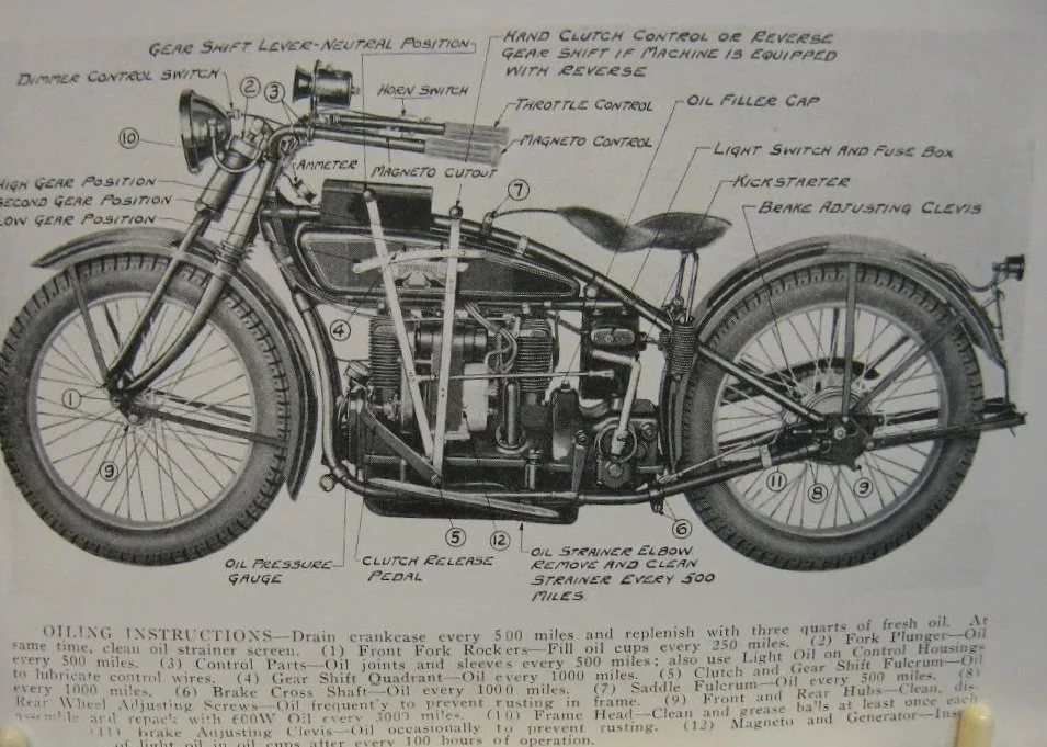 Diagram of a vintage motorcycle with labeled parts including the gear shift lever, throttle control, magneto control, fuel tank, and wheels.