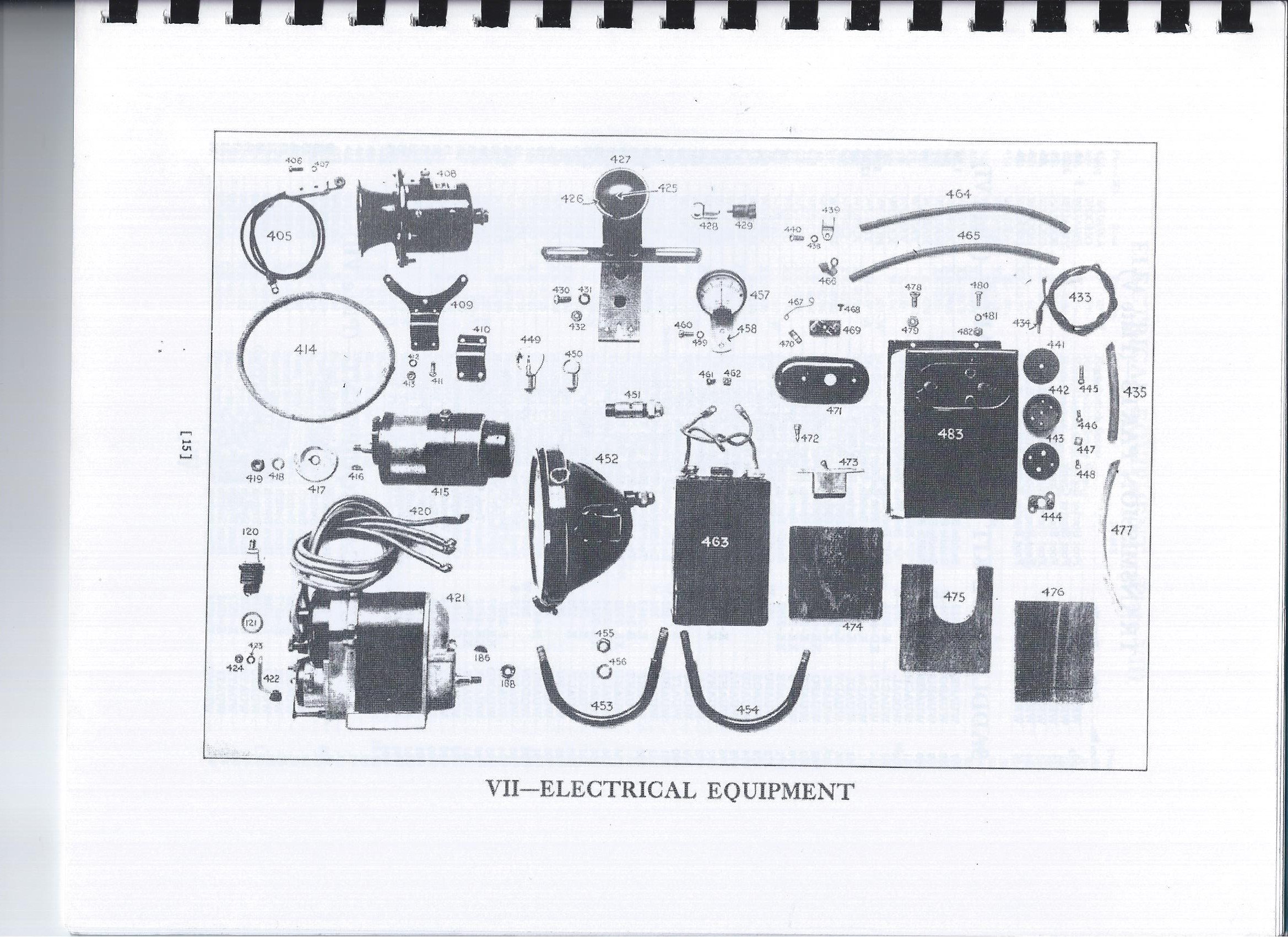 A diagram of various electrical equipment parts and components, labeled with numbers, arranged in rows and columns, titled 'VII - Electrical Equipment' at the bottom.