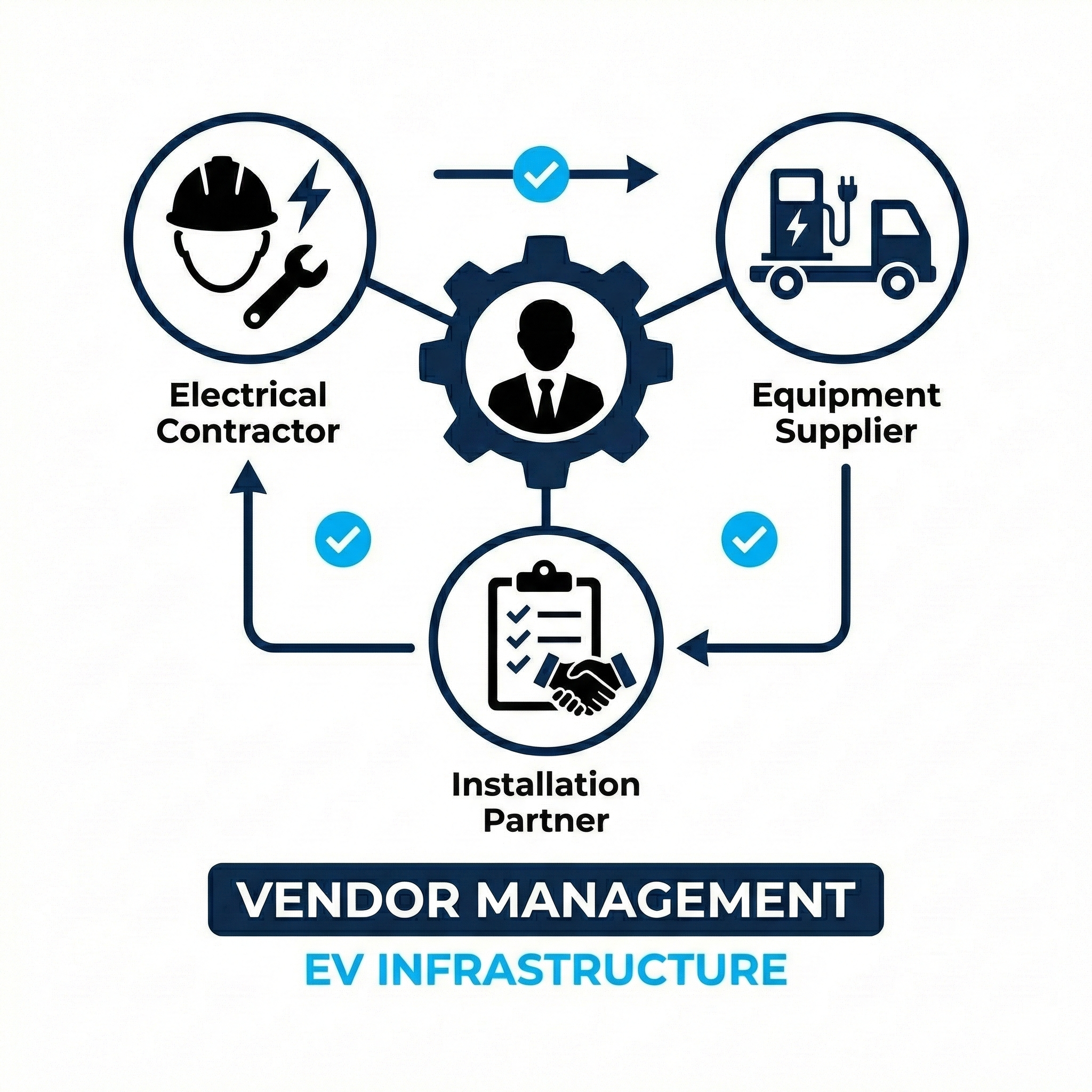 EV charging infrastructure vendor management for condominium and HOA projects