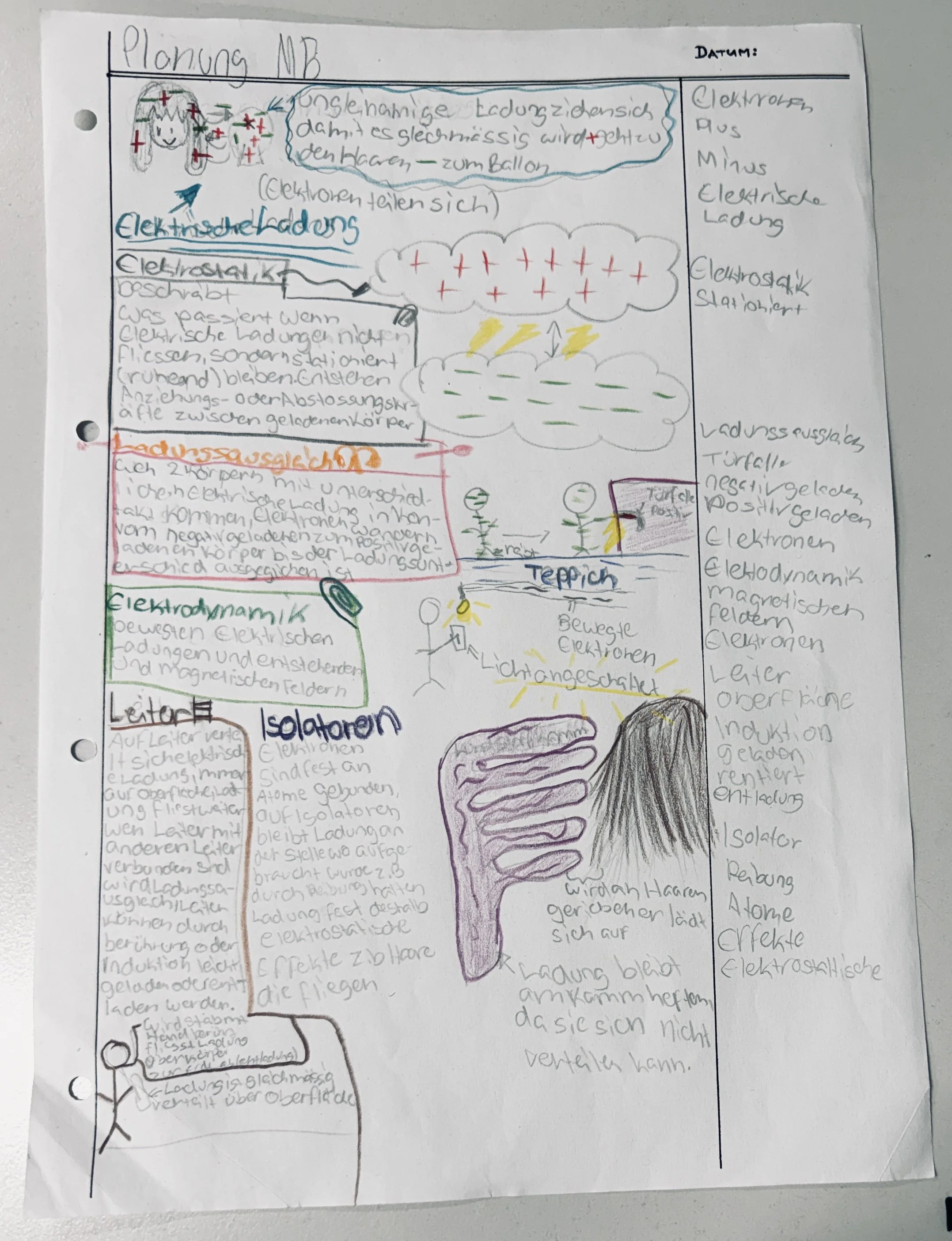 KliK-Notizen (Kopiervorlage)