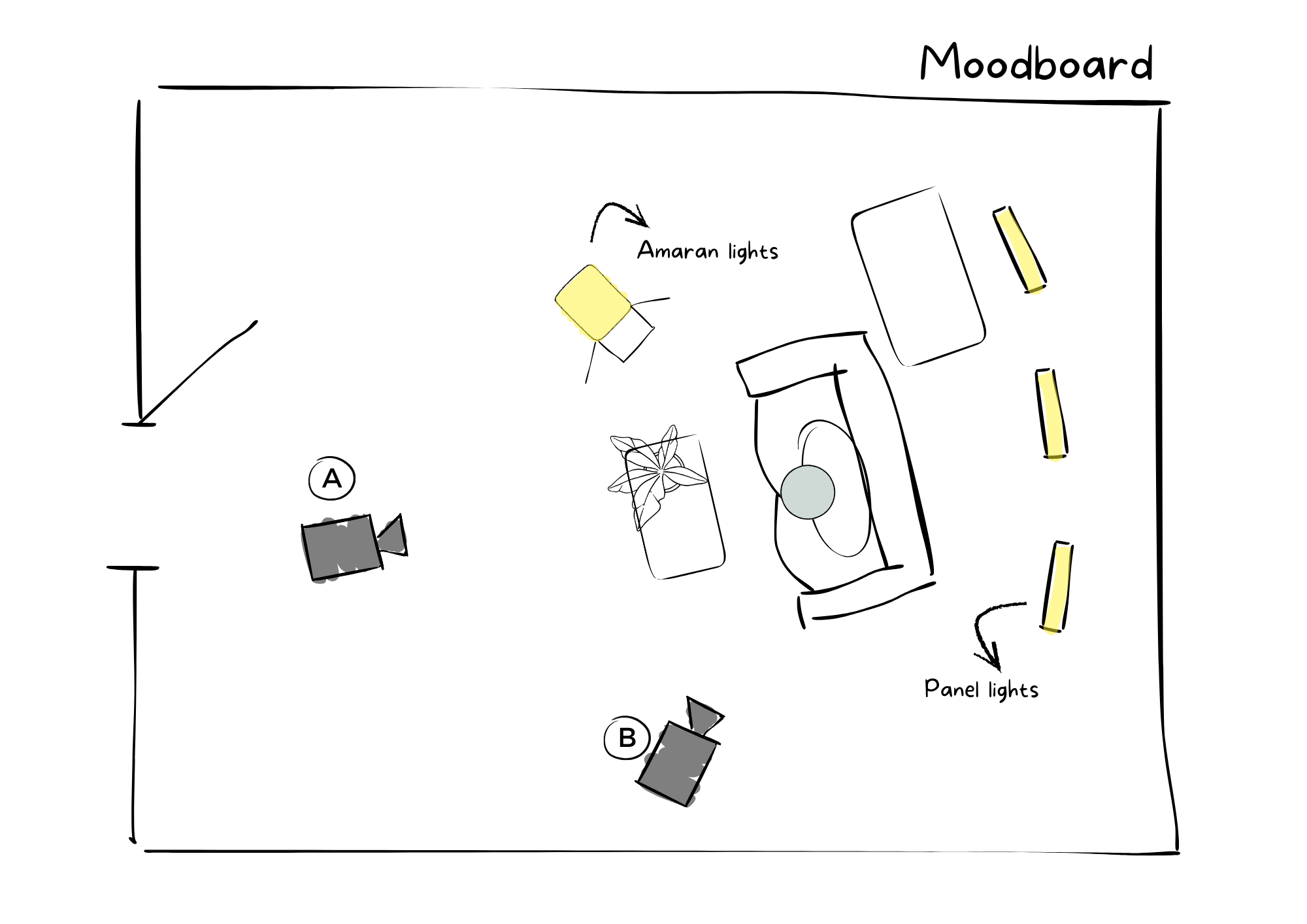 Plano de un set de grabación con varios elementos de iluminación, una cámara marcada con la letra A, otra con la letra B, una planta decorativa, una silla y una mesa. Hay luces amarillas en el panel superior y en la pared, y etiquetas que indican luces ambar y luces de panel.