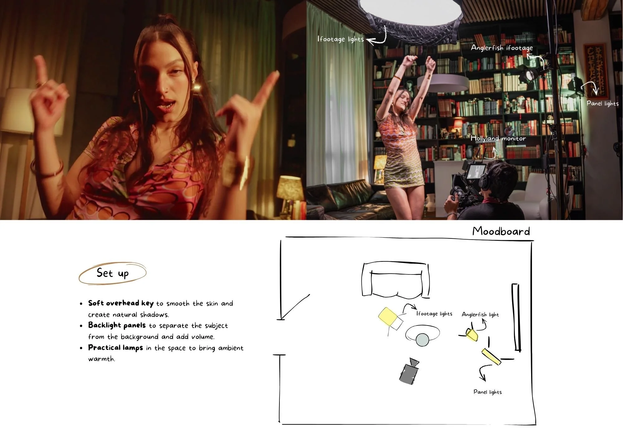 Proceso de grabación de un video en interior, con una mujer con cabello largo y suelto, ropas coloridas, posando con expresión facial y gestos con las manos. En el otro lado, la misma mujer en un estudio con fondo de libros, con brazos levantados, rodeada de luces de filmación y equipo de grabación, incluyendo luces, cámaras y monitoreos. Debajo, diagrama del set con detalles de luces y disposición de los elementos.