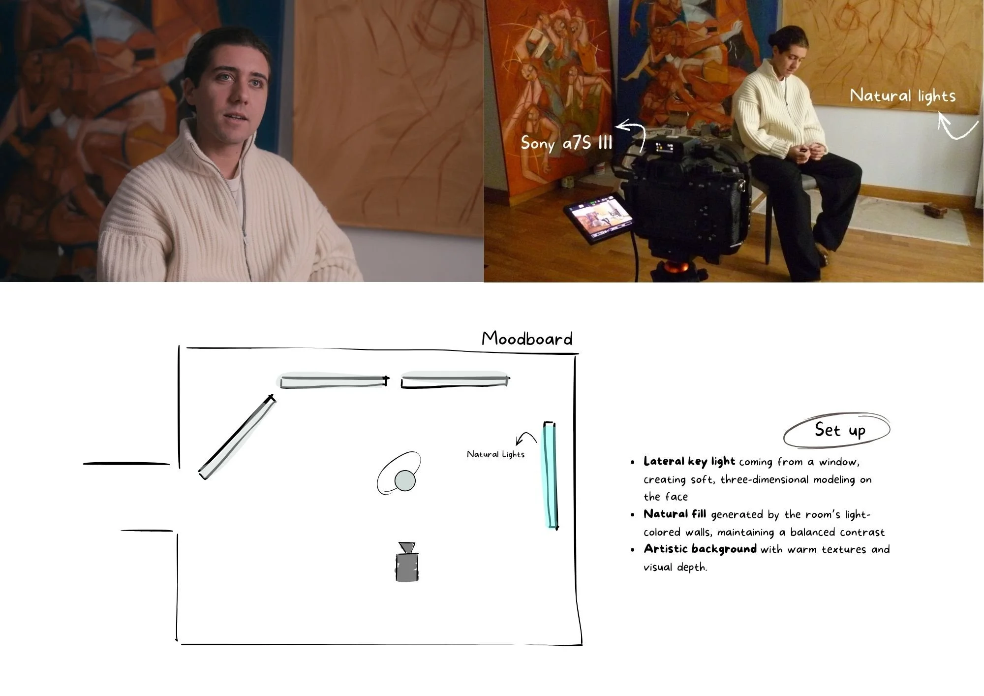 Una persona sentada en una sala de arte, con arte en las paredes y equipo de grabación. Hay notas sobre la iluminación natural y el equipo utilizado en el proceso de filmación.