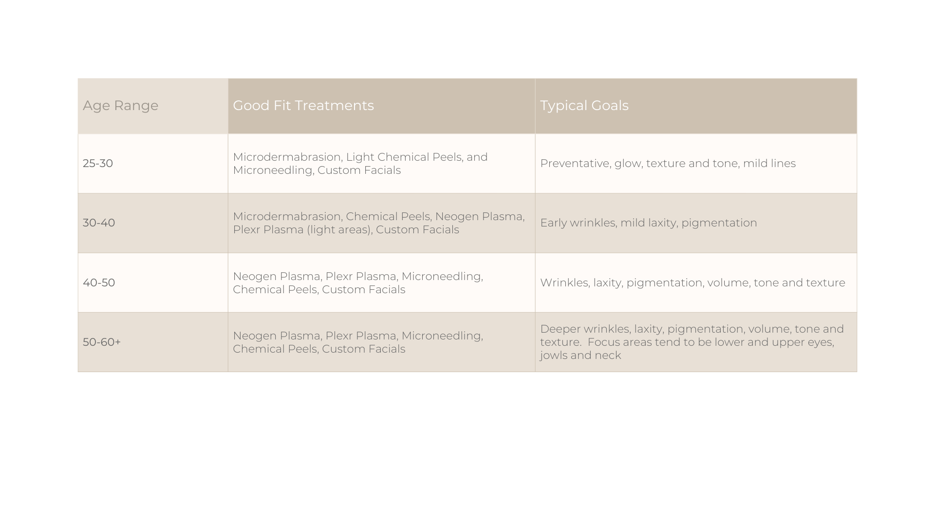 Best skin treatments by age group