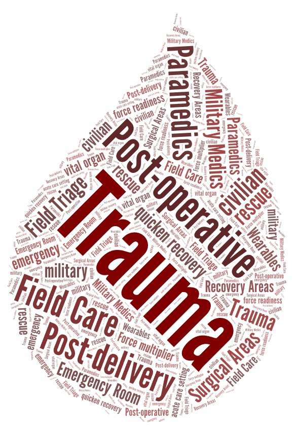 Word art with key words from this page formed into a pattern of a blood drop