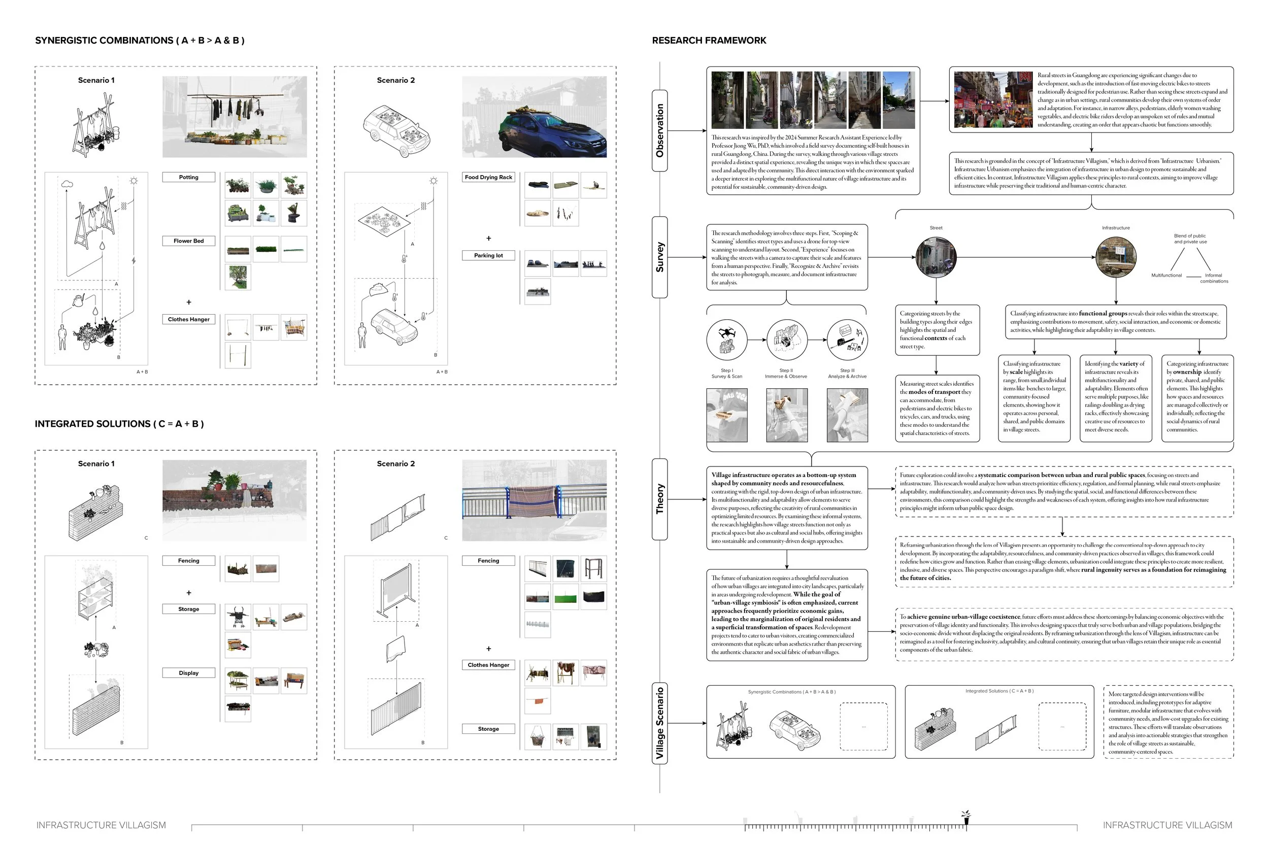Ziqi Wang_Portfolio_Urbanism - Copy7.jpg
