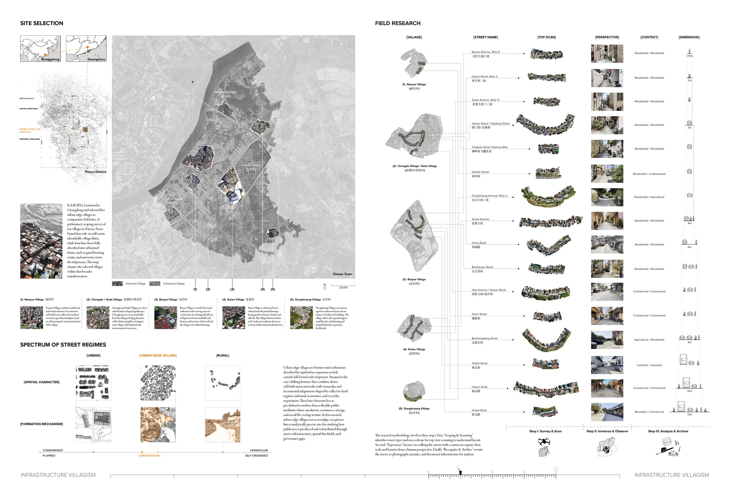 Ziqi Wang_Portfolio_Urbanism - Copy4.jpg