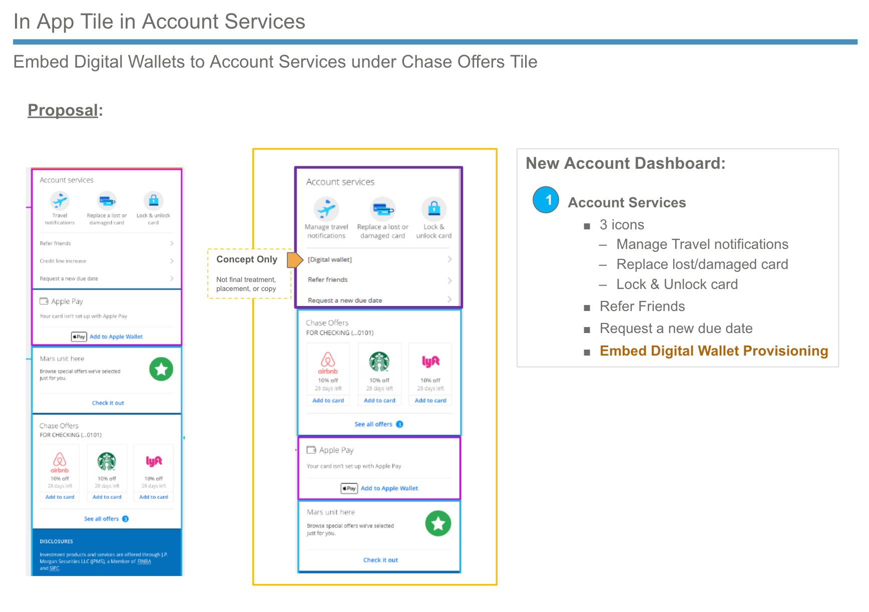 Comparison of two mobile app dashboard designs for account services, showing icons and options like travel notifications, card replacement, and lock/unlock, with a side panel listing key features of the new dashboard.
