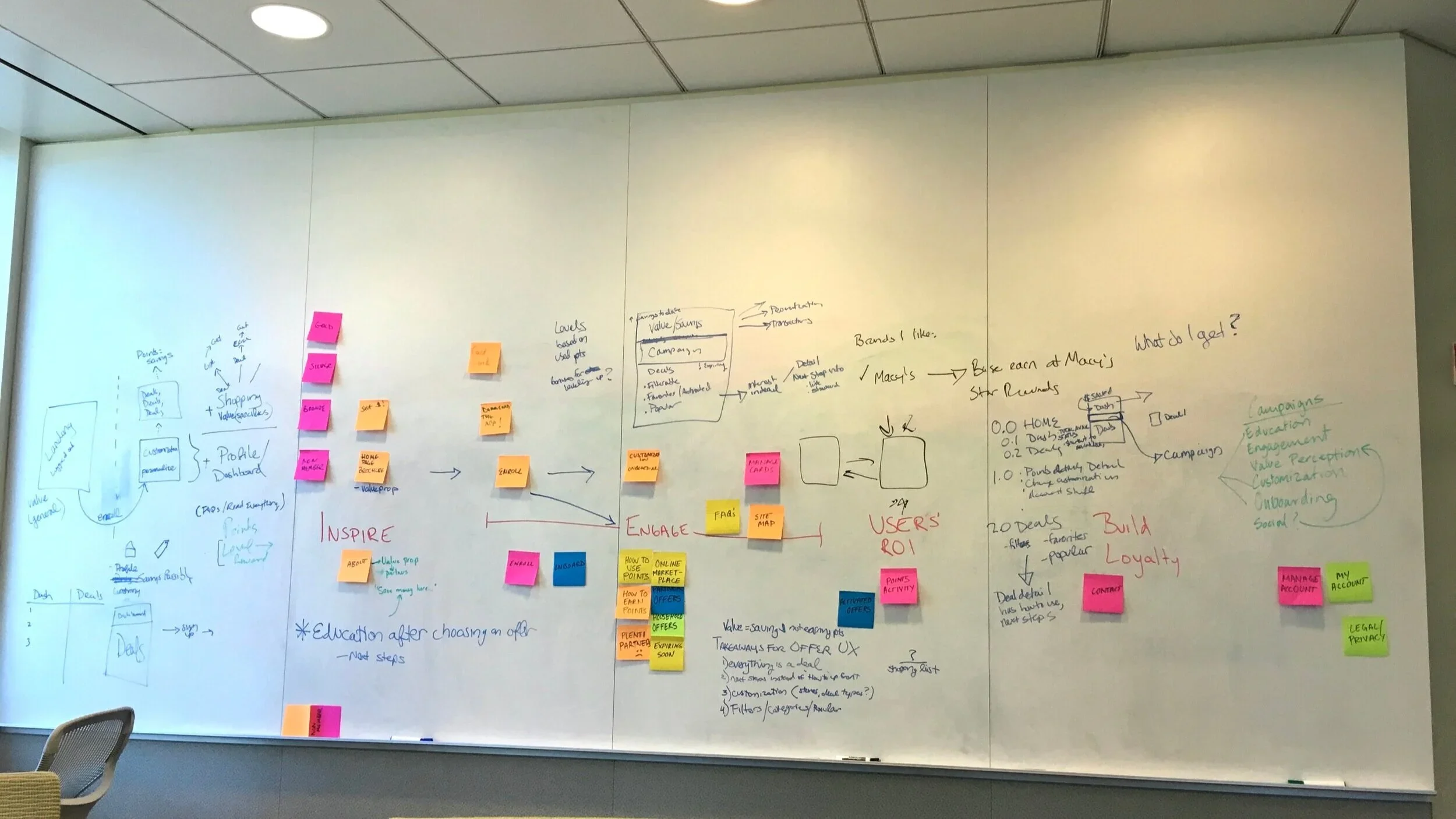 Whiteboard filled with handwritten notes, diagrams, and colored sticky notes, discussing marketing strategies, user engagement, and campaigns in a business or educational setting.