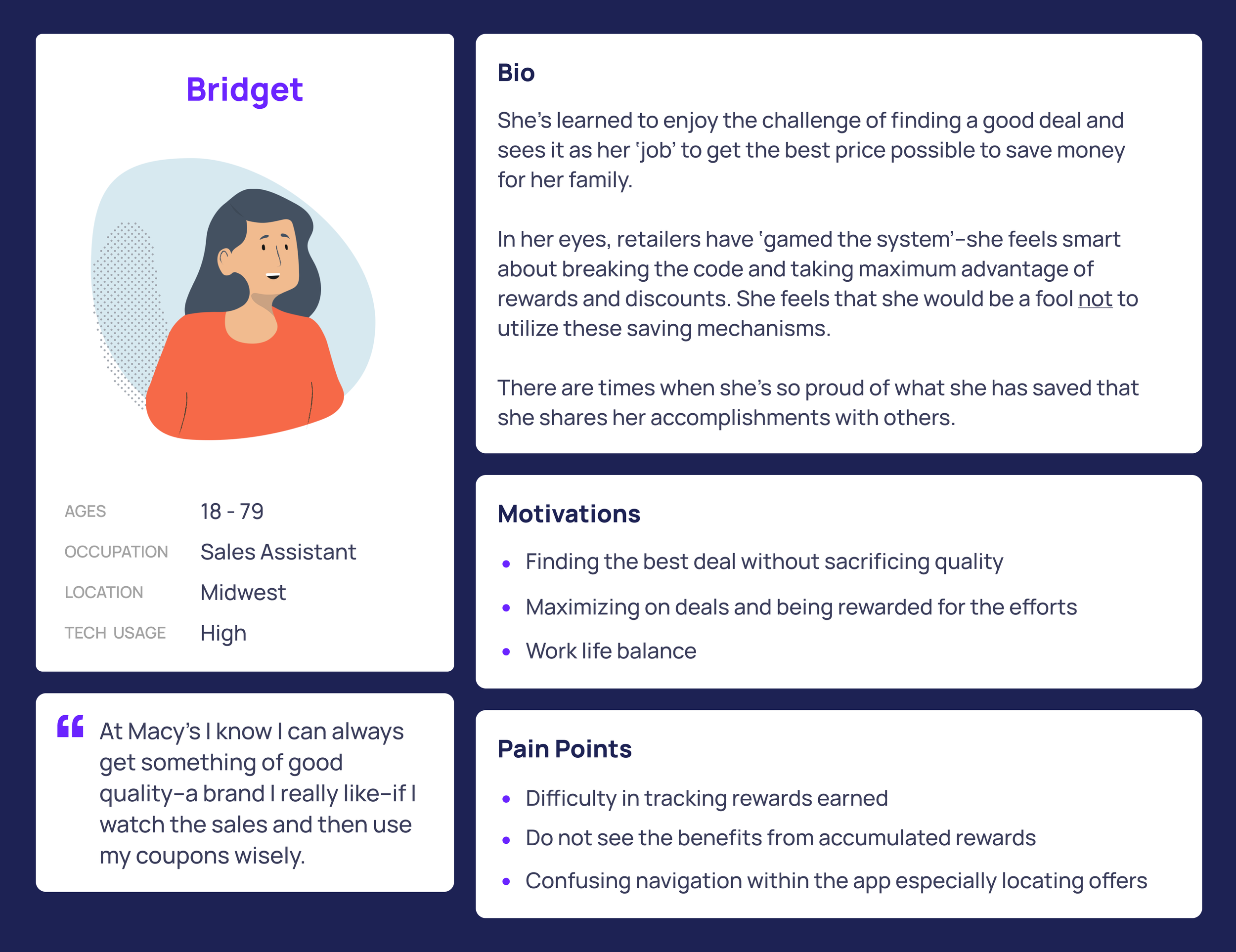 Profile card of a woman named Bridget, age 18-79, working as a sales assistant in the Midwest with high tech usage. Includes her bio about enjoying finding deals, her motivations for work, a quote about shopping at Macy's, and points about her pain points with reward systems.