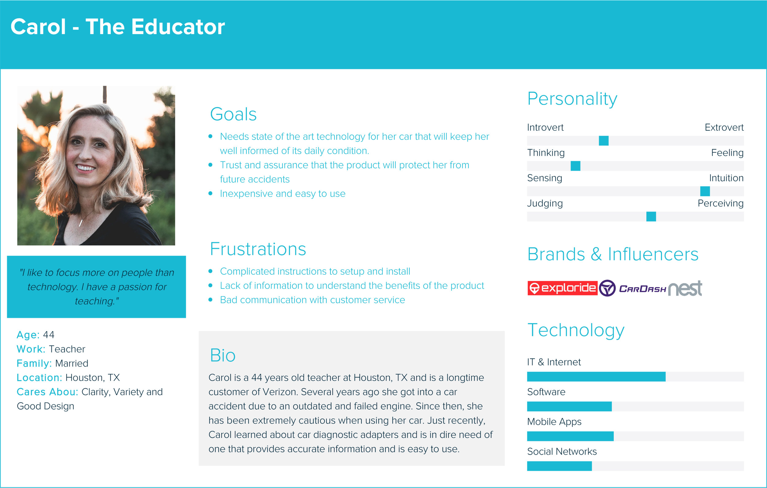 Profile summary of Carol, an educator, including her goals, frustrations, personality traits, brand preferences, and technological interests. The layout features a photograph of Carol on the left and sections with text on the right, set against a blue background.