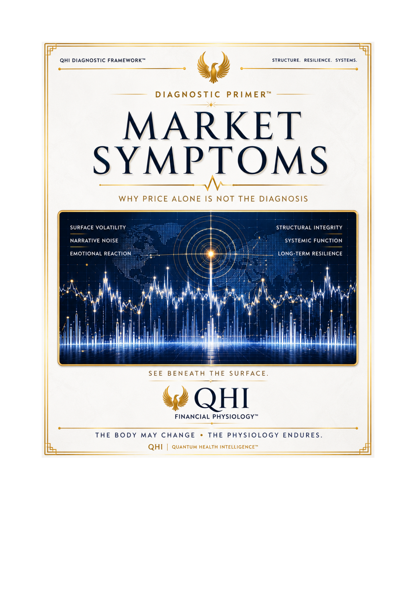 Primer: Market Symptoms™