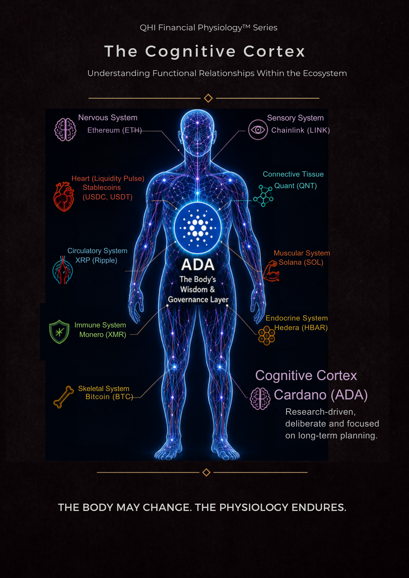 Cardano: The Cognitive Cortex™