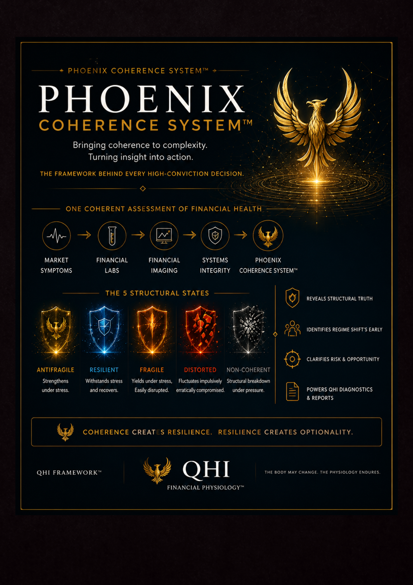 PHOENIX COHERENCE SYSTEM cover png.png