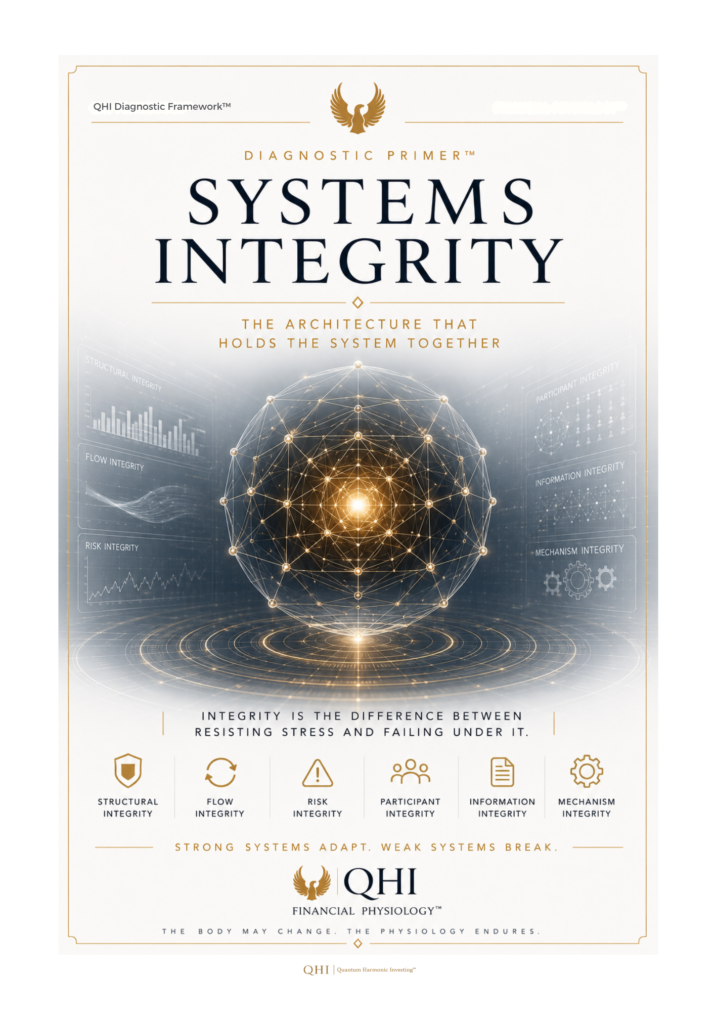 Primer: Systems Integrity™