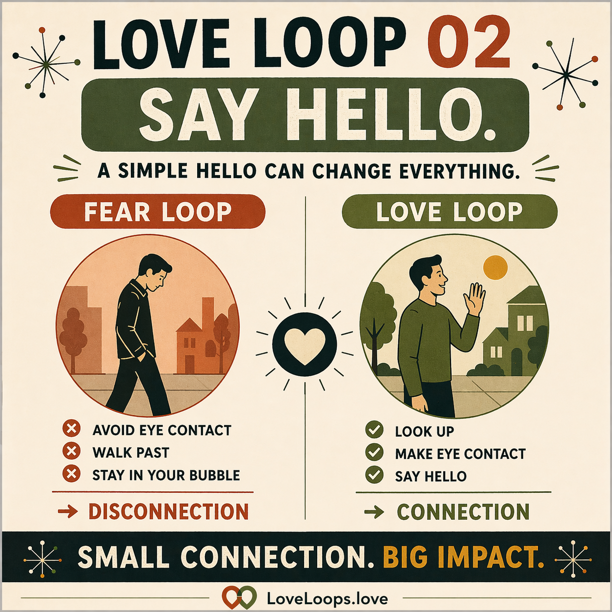 Love Loops 2: fear loop vs love loop in everyday social interaction. Fear loop shows avoiding eye contact, walking past others, and staying in a personal bubble. Love loop shows looking up, making eye contact, and saying hello, creating connection