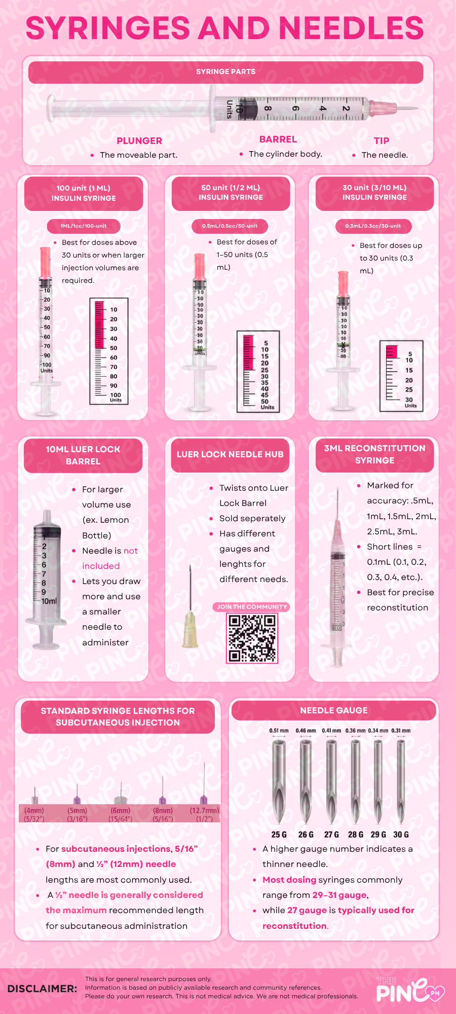 Syringes and Needles