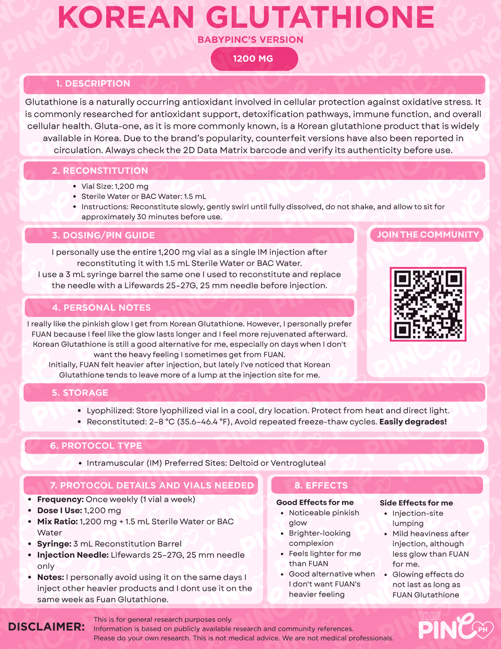 Korean Glutathione