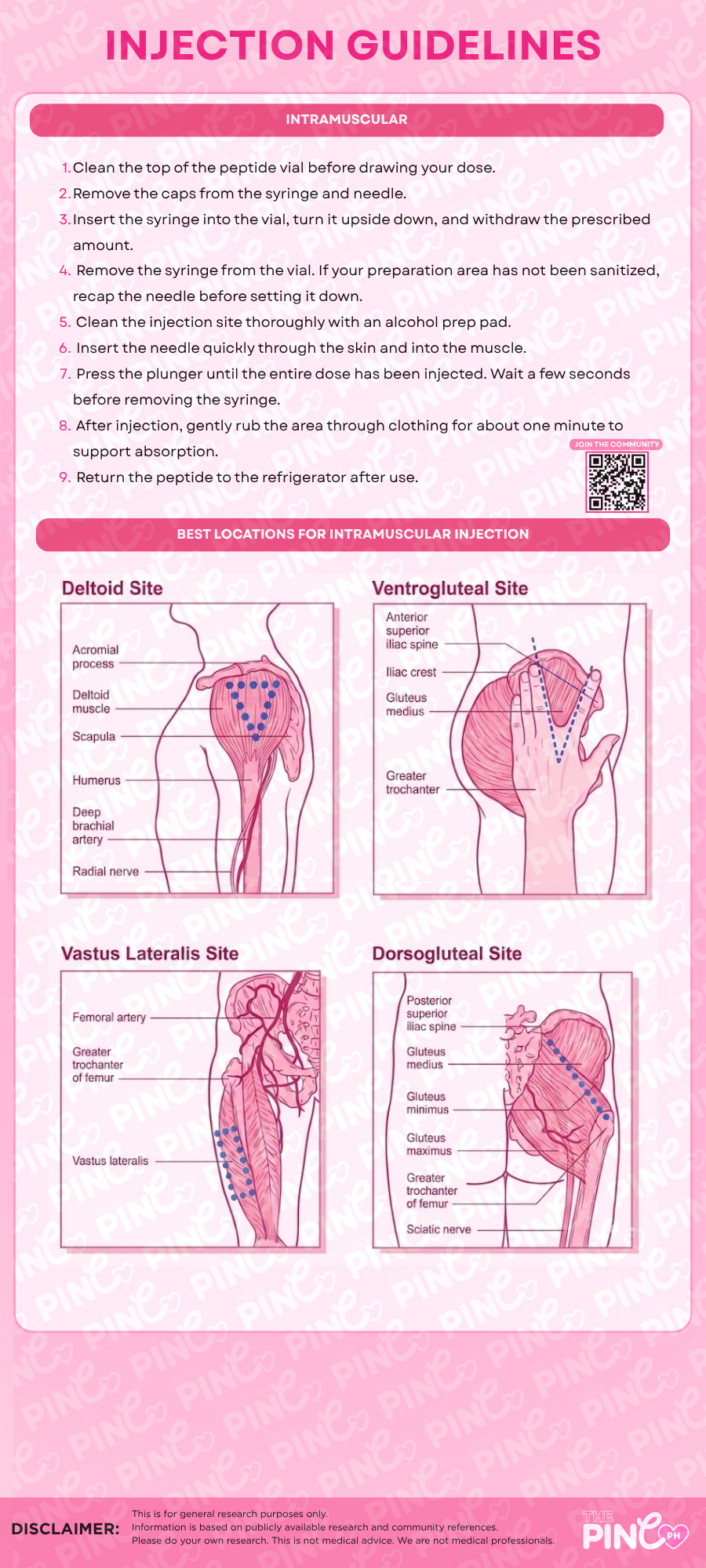 Injection Guidelines