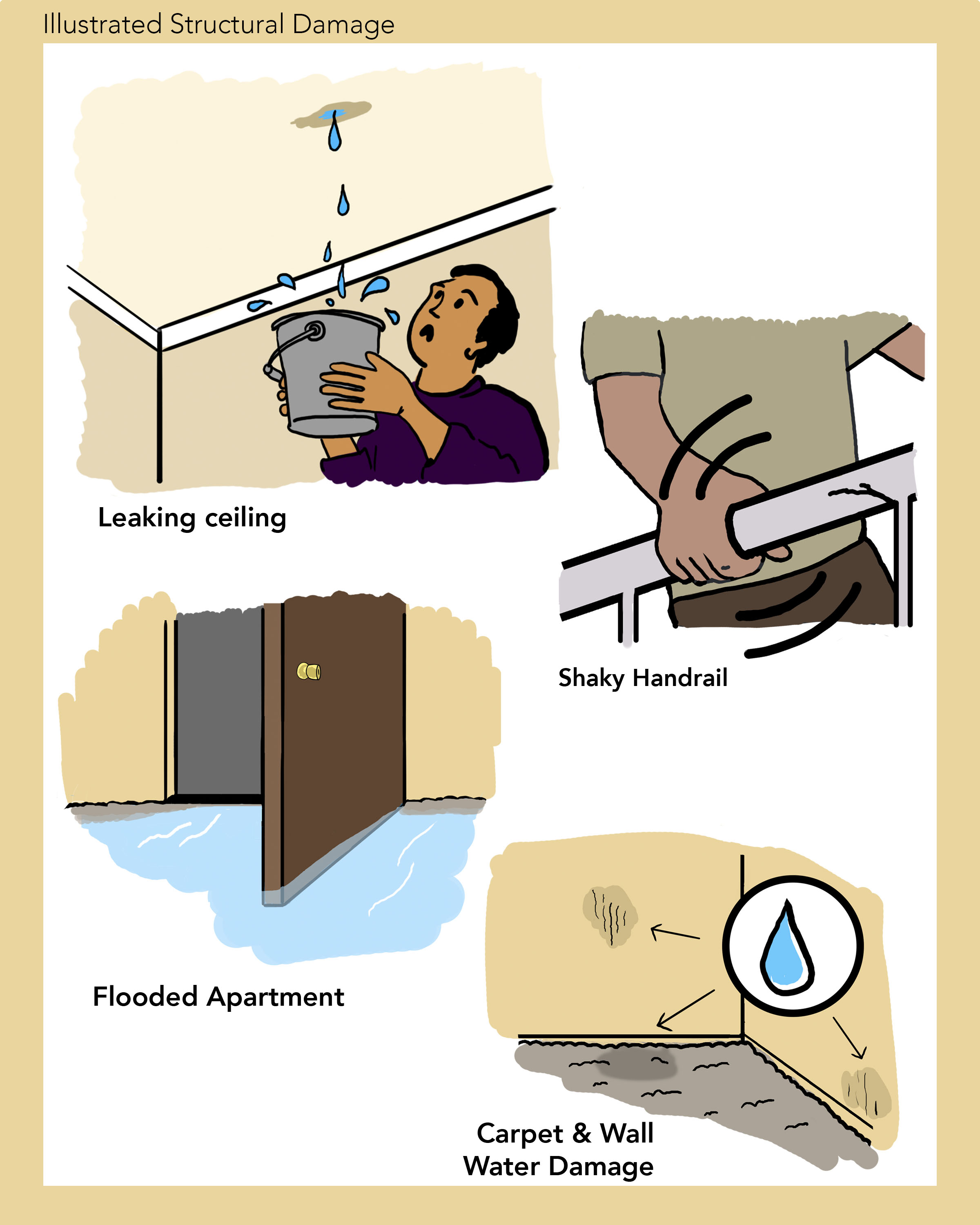 Illustration of structural damage from water. Shows a leaking ceiling with water drops, a shaking handrail, a flooded apartment with water on the floor, and water damage to carpet and walls.