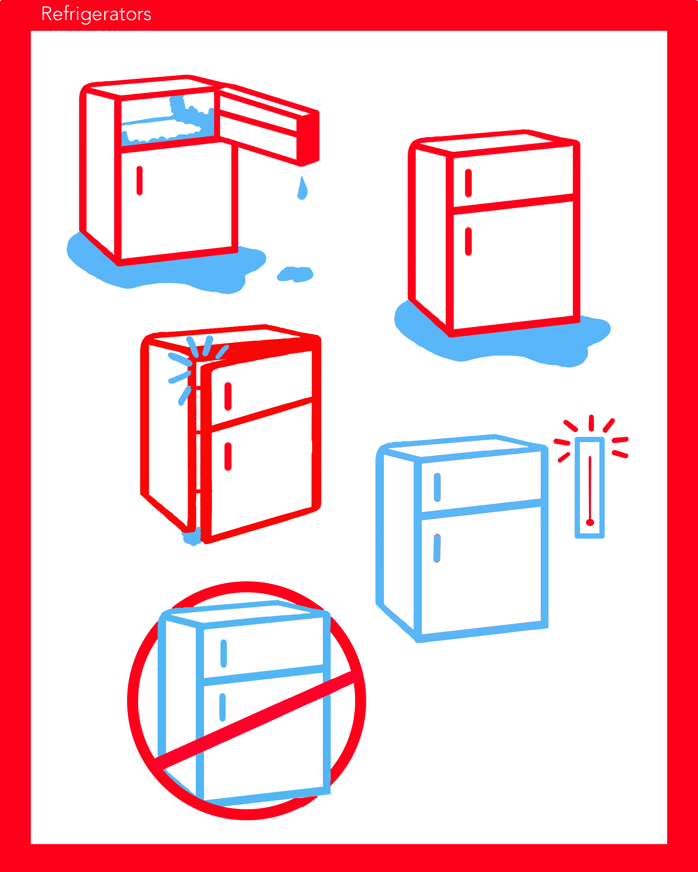 A diagram demonstrating refrigerator troubleshooting steps, including checking power connection, controlling temperature, inspecting for damage, and ensuring proper door sealing.