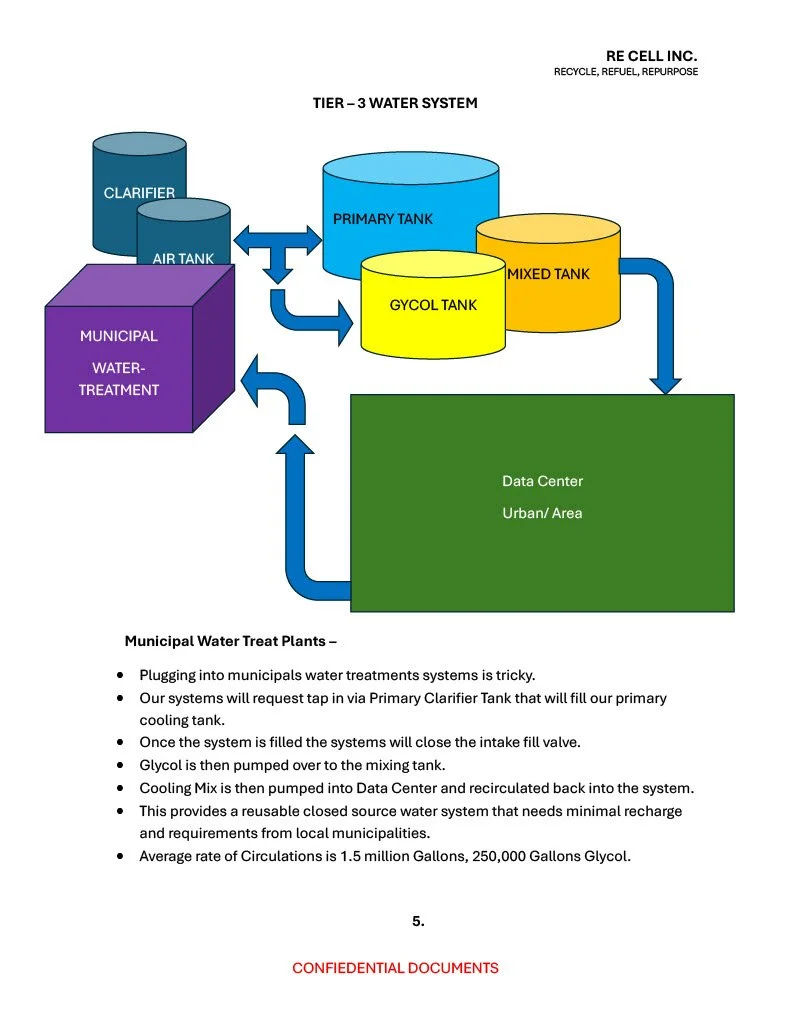 Tier 3 Closed Looped Municipal Integration w/ Filtration - Bid upon request