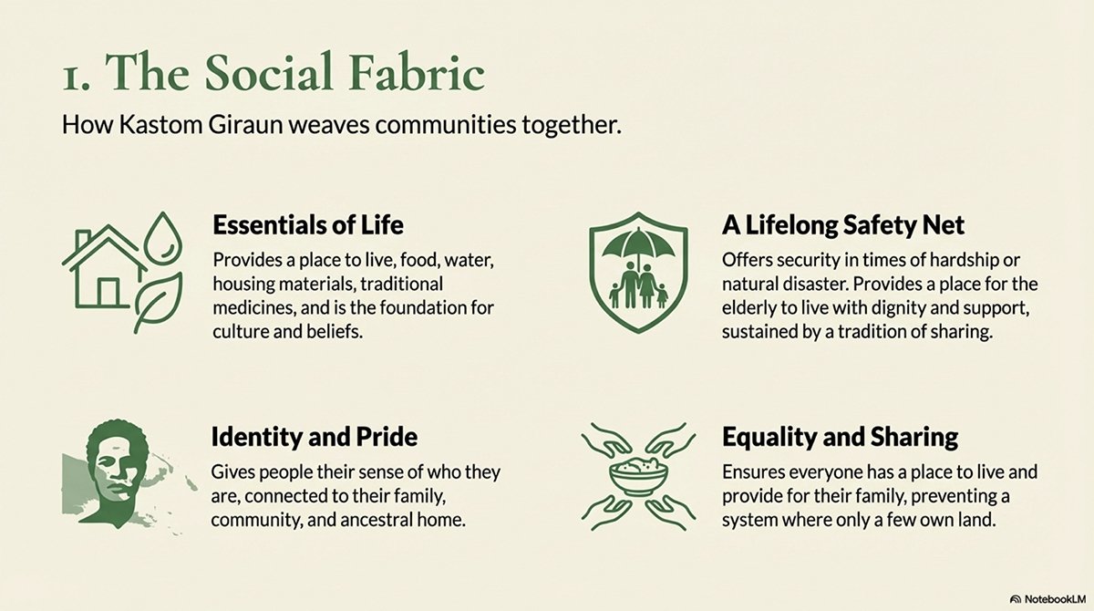 Kastom_Giraun_The_Living_Foundation 6.jpg