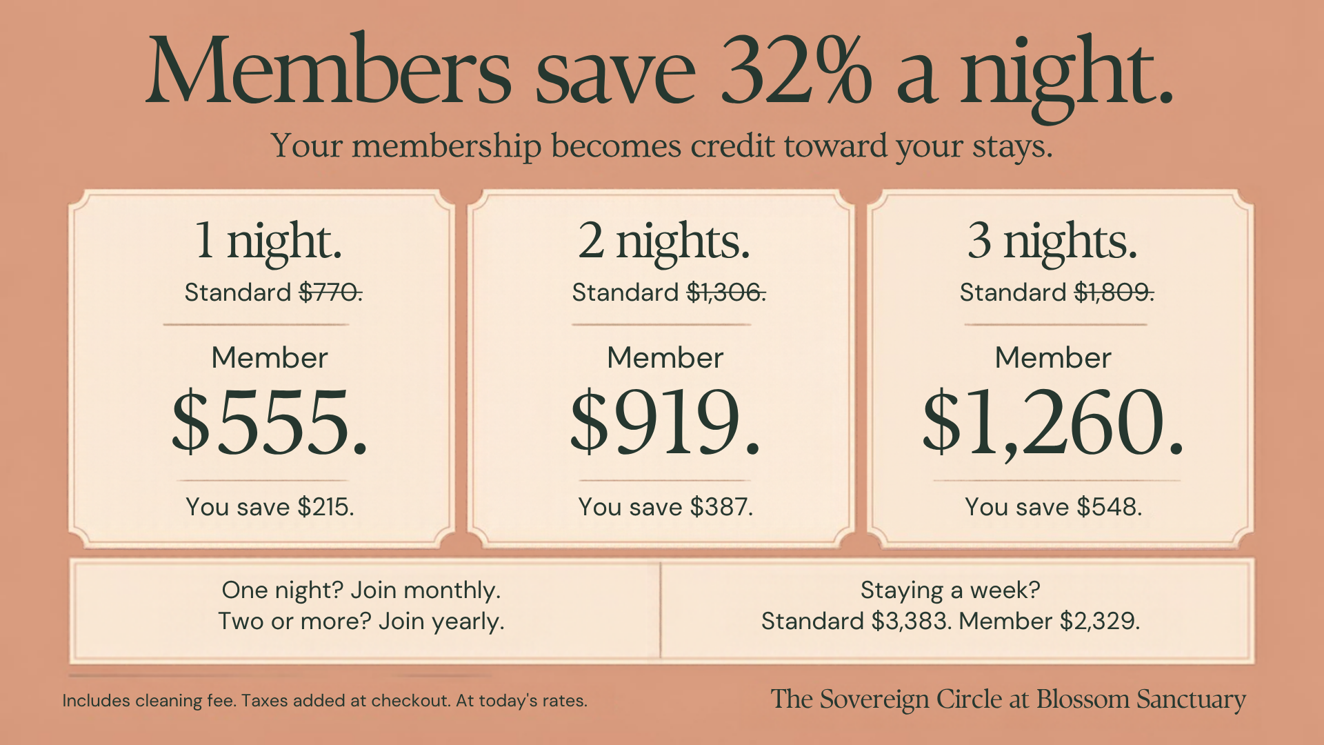 Sovereign Circle member pricing at Blossom Sanctuary. Members save 32% a night. Your membership becomes credit toward your stays. One night: standard $770, member $555. Two nights: standard $1,306, member $919. Three nights: standard $1,809, member $