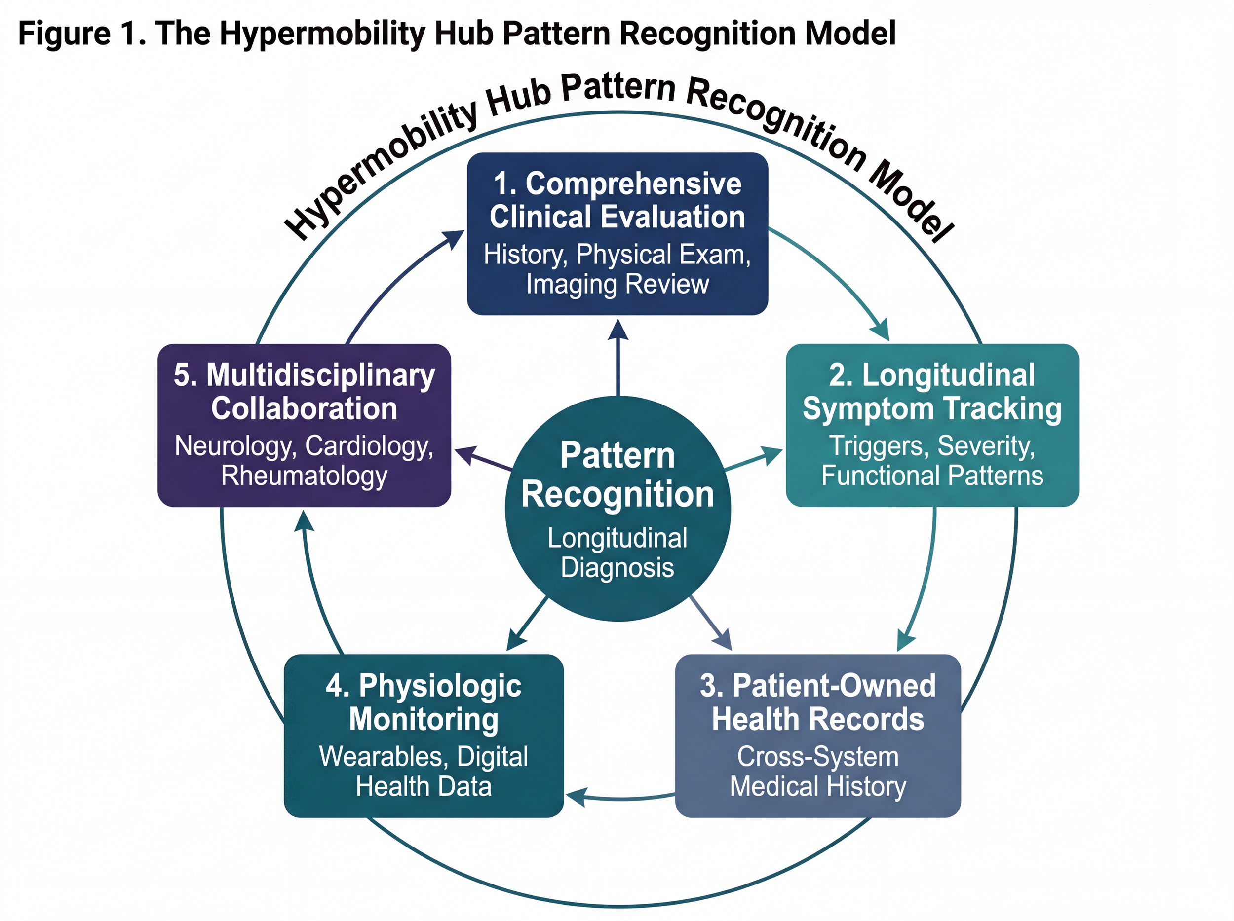 New EDS &amp; HSD Diagnostic Criteria Are Coming December 1, 2026 — What This Means for You