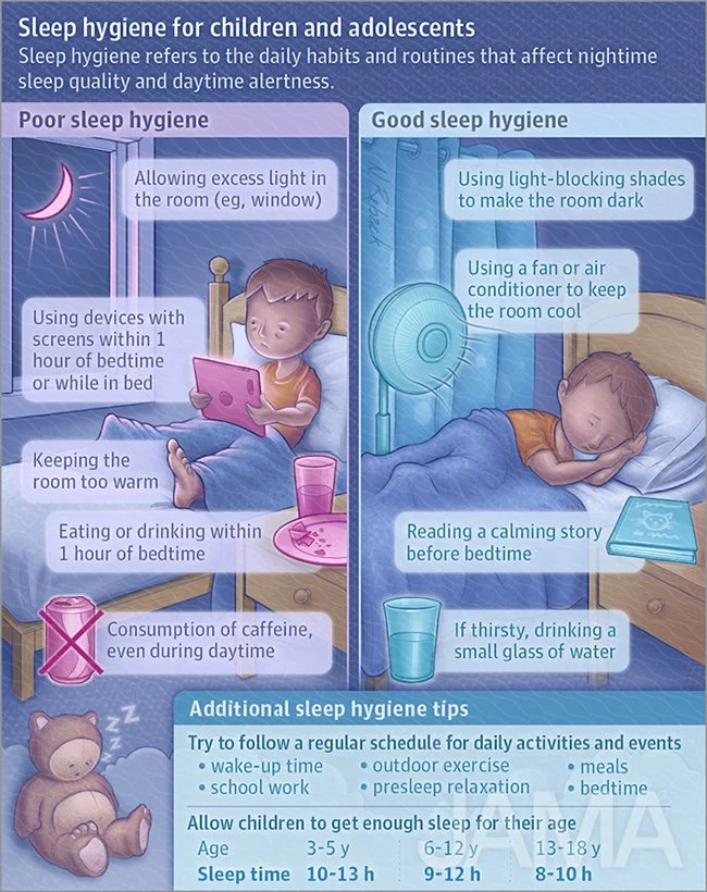 Sleep hygiene