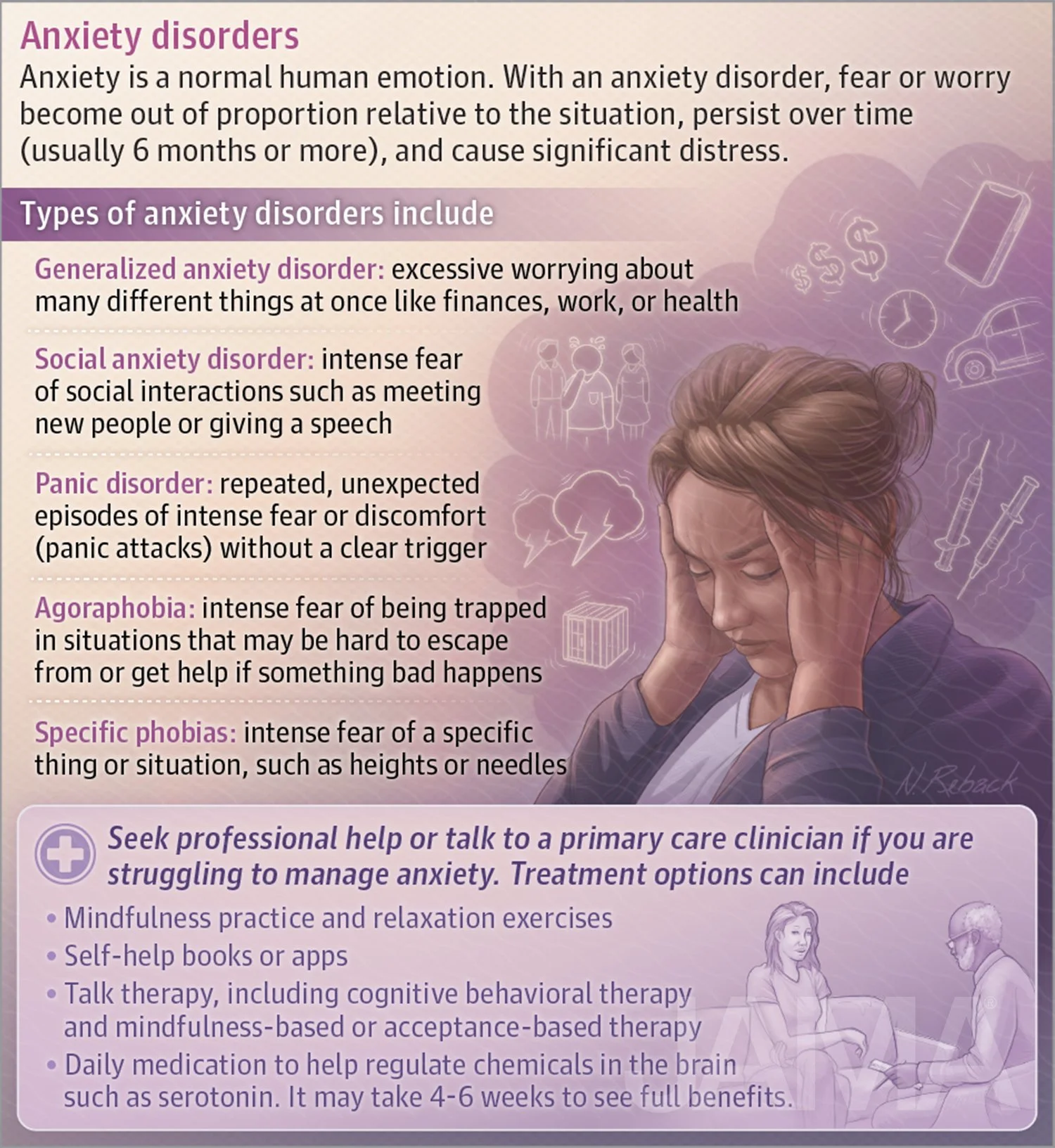 Anxiety disorders