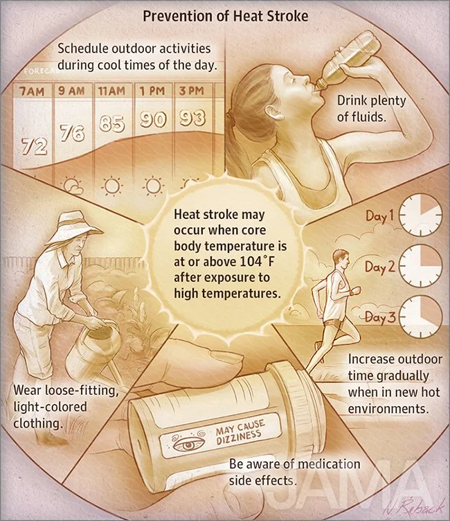 Prevention of heat stroke
