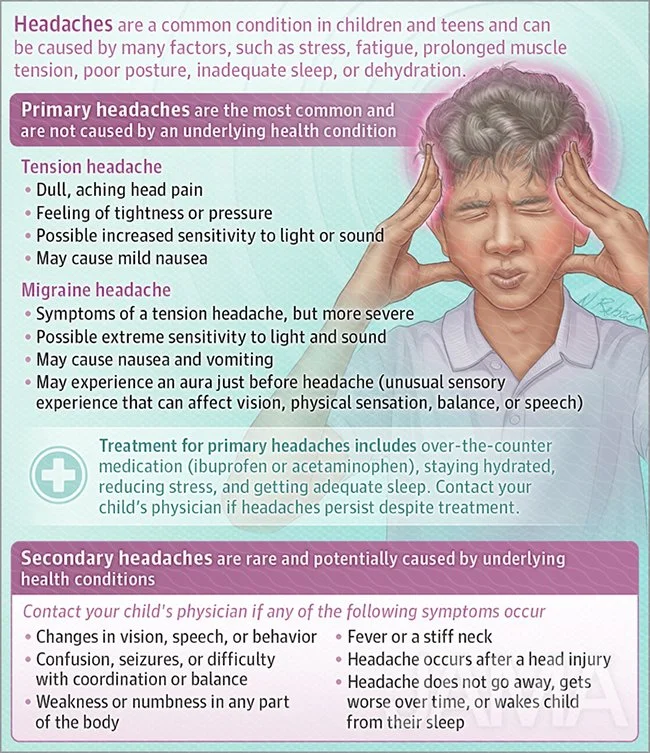 Headaches in children