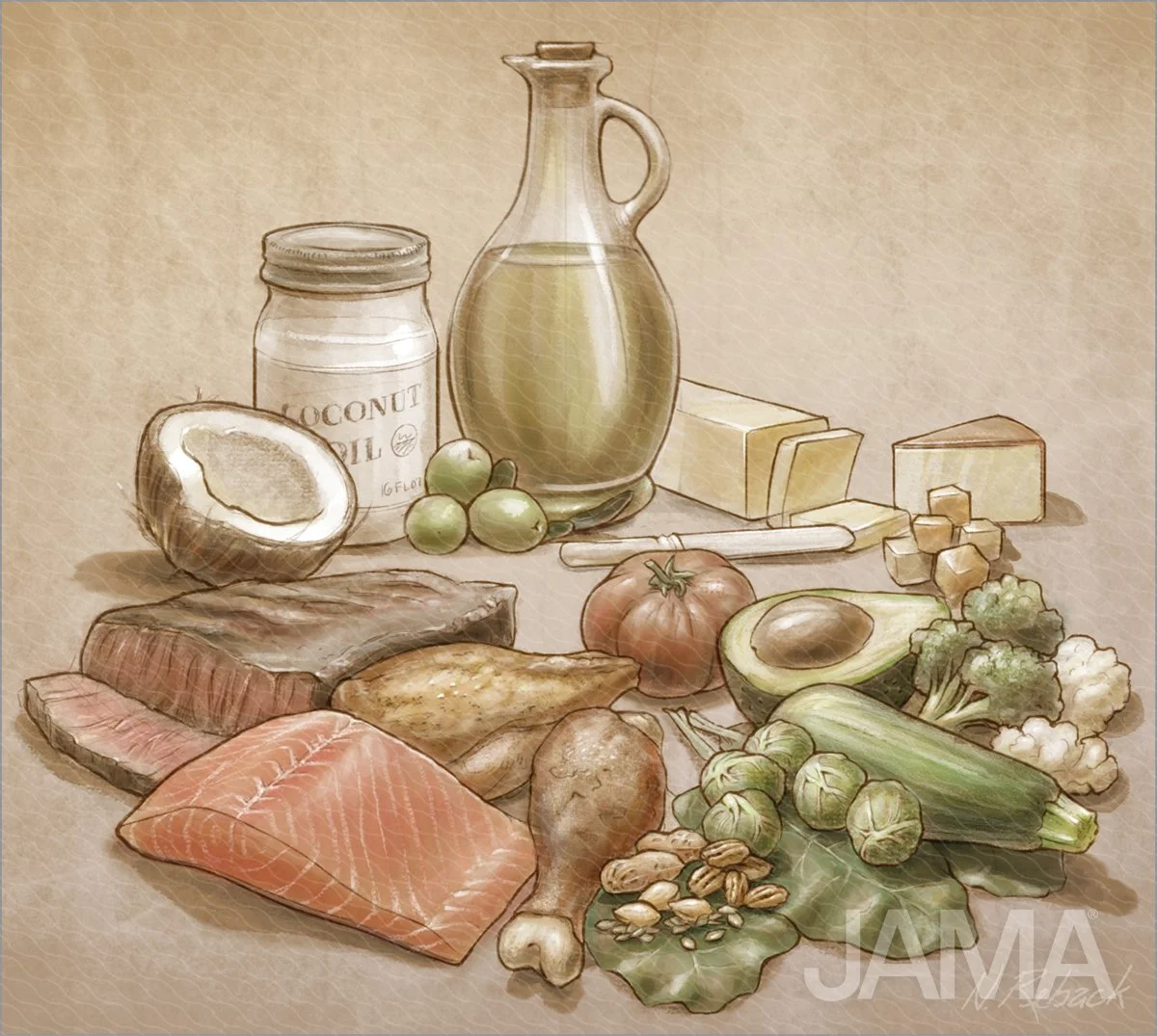 Ketogenic diet: Weight loss and diabetes