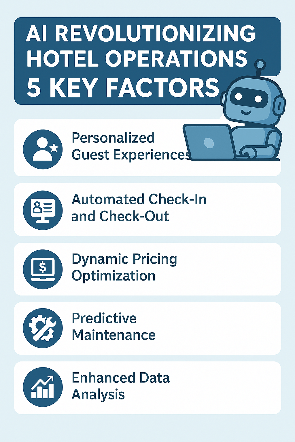 AI - In Hotel Operations - How Is It Being Used?