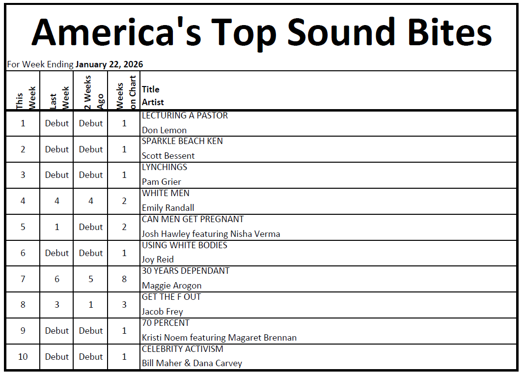 AT Sound Bites Chart 1.22.26