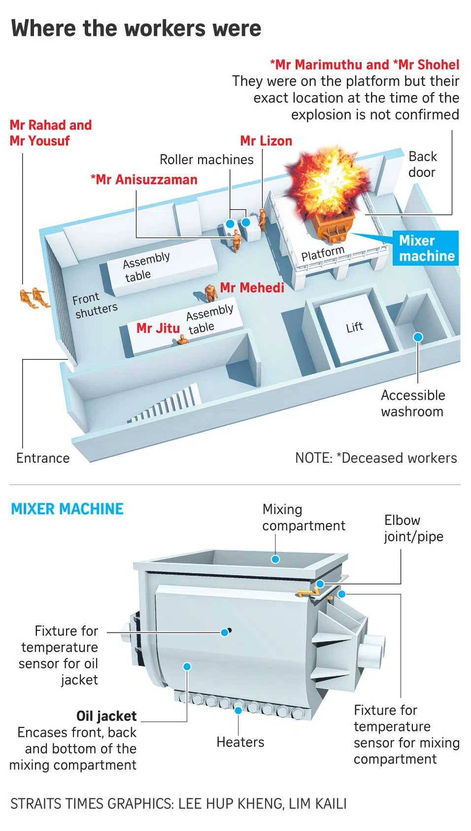 A diagram of what happened during the Tuas Stars Engrg Explosion