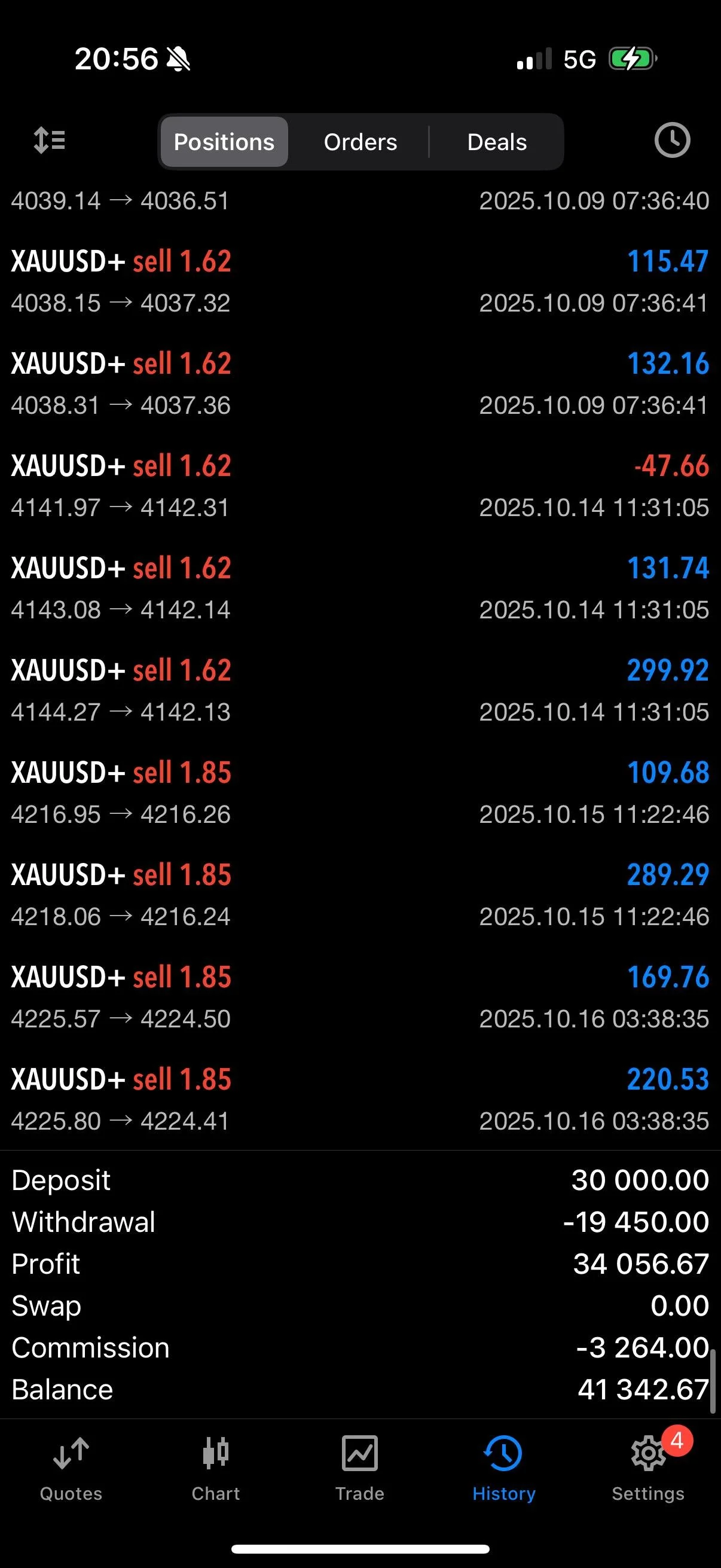 Pantalla de una aplicación de trading mostrando diversas operaciones en oro (XAUUSD+) con diferentes niveles de venta y compra, y un resumen de saldo, depósito, retiro, ganancias, comisión y balance final.