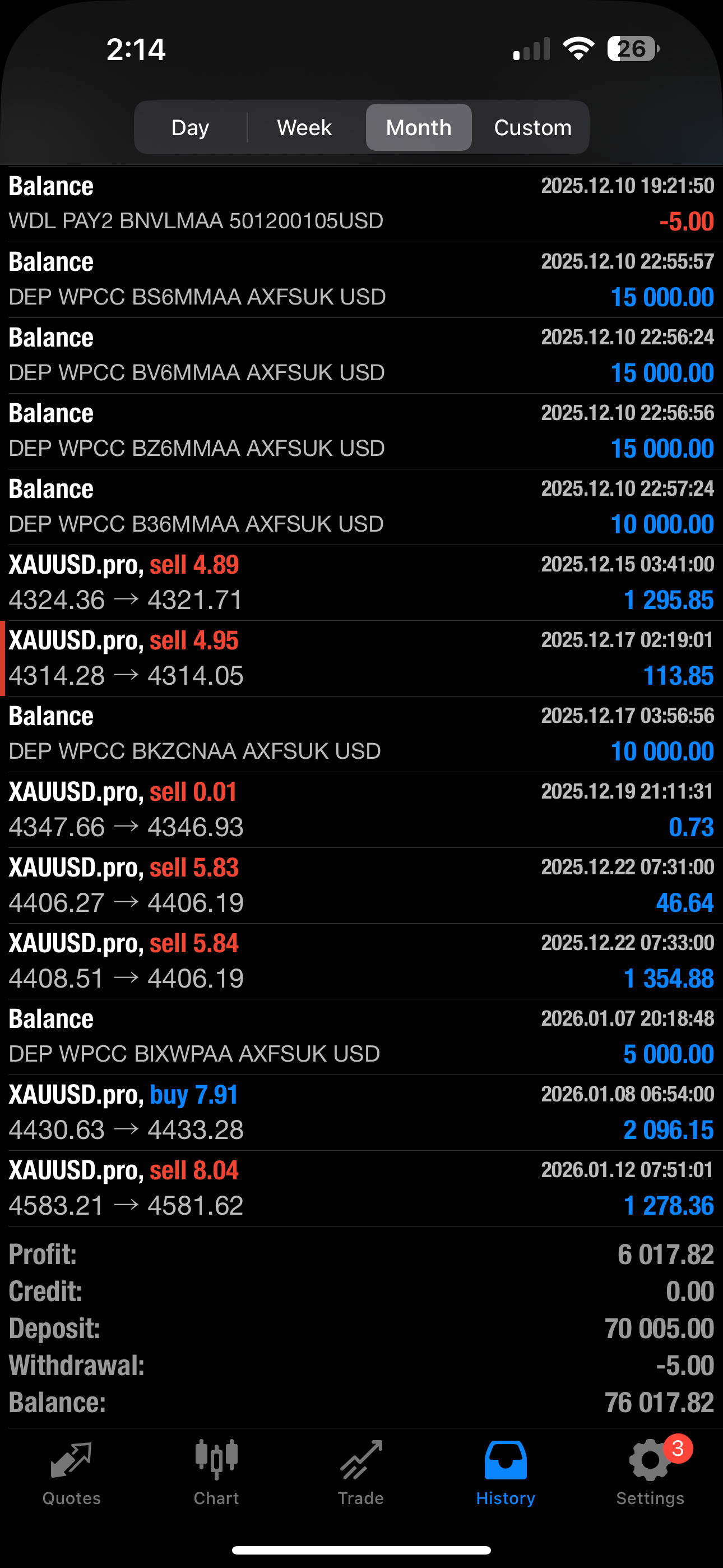 Pantalla de historial de transacciones financieras en una aplicación, mostrando diversas operaciones, balances y cambios en el valor de activos como oro (XAUUSD) en fechas y horas específicas.