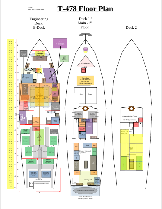 Cargo, Charters, Lodging