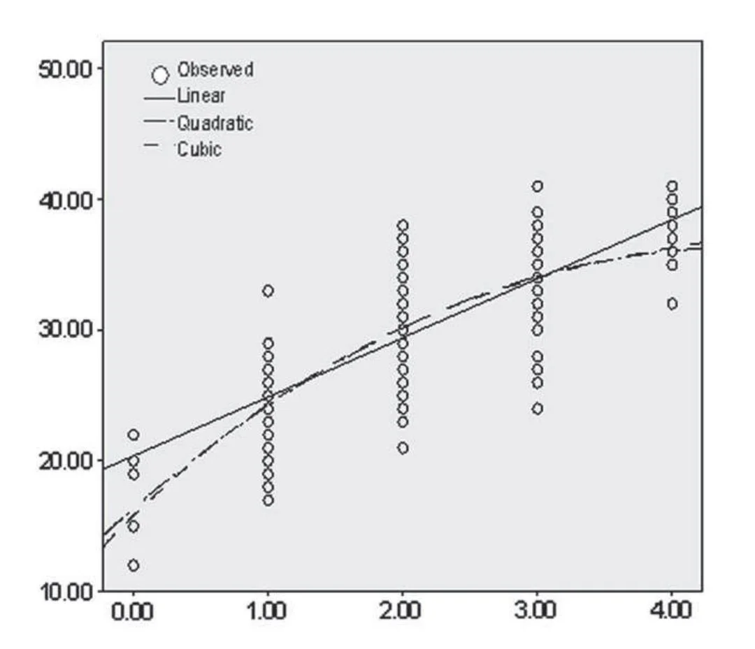 Understanding Test Metrics