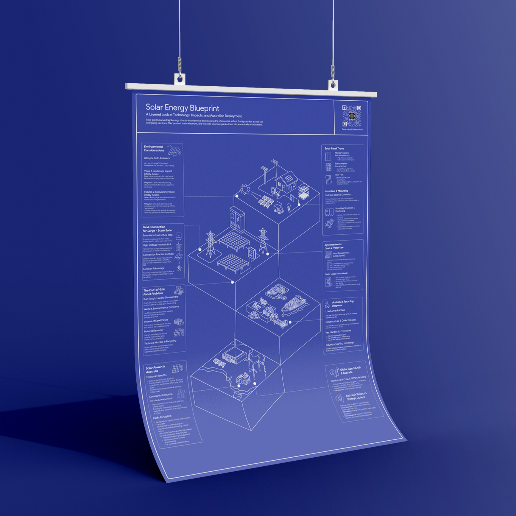 Frazer-Nash Energy Blueprint