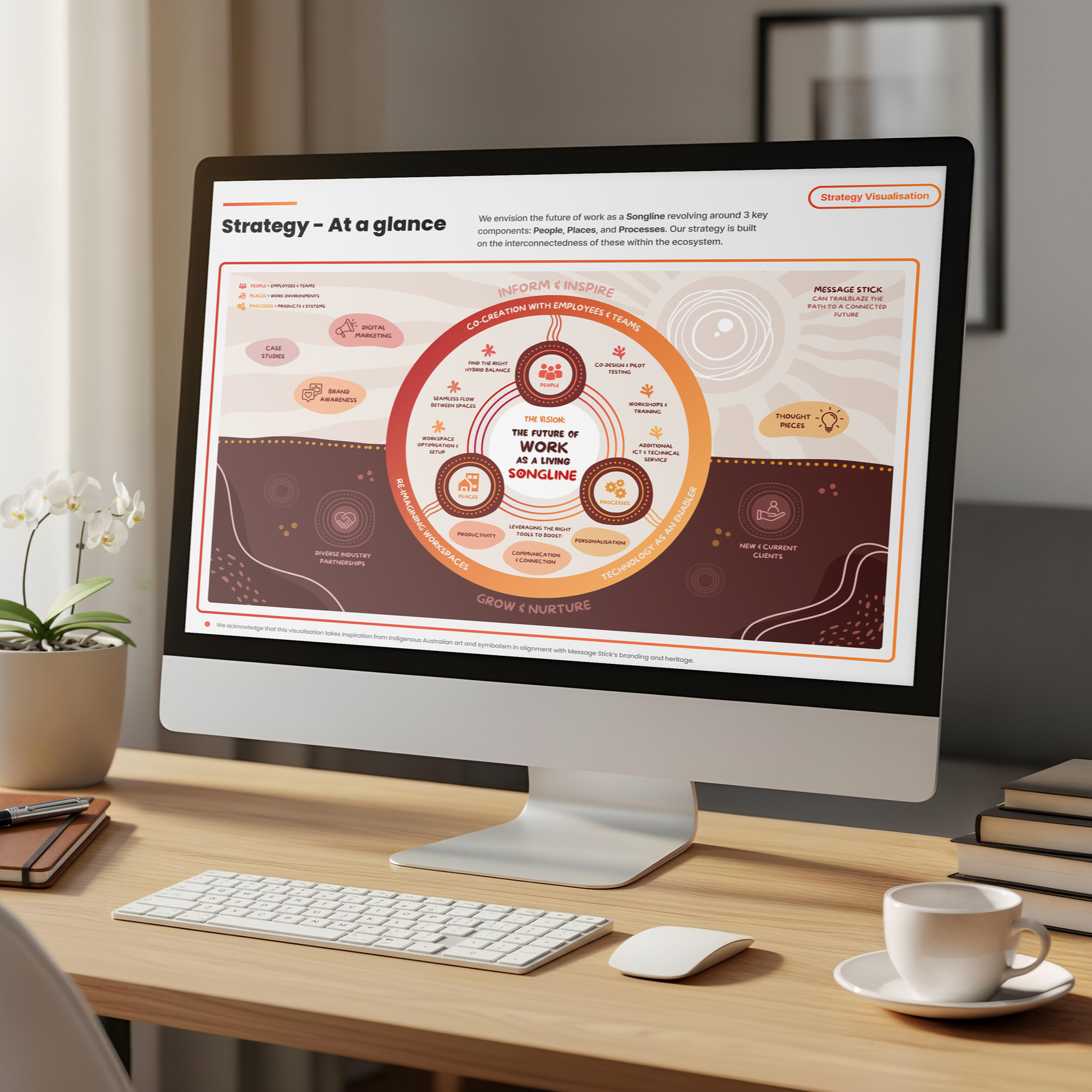 Message Stick - Forging The Future of Work