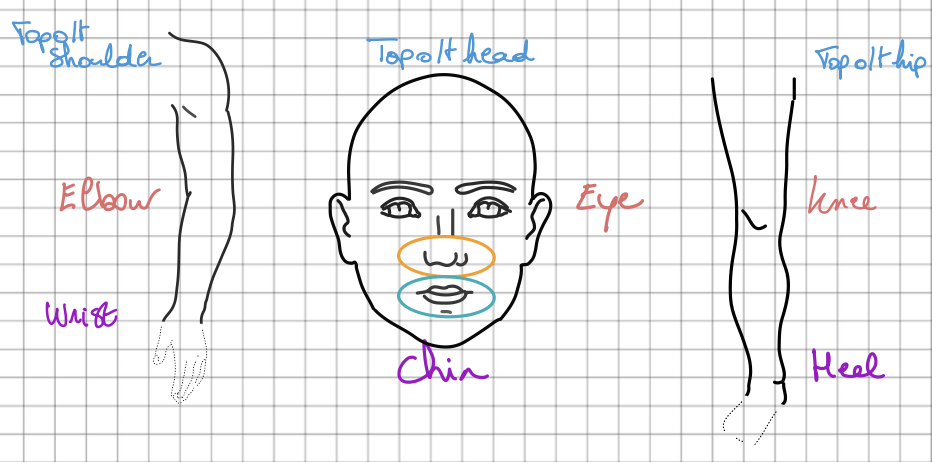 Dr. Tan's Mirroring &amp; Imaging Explained: How Balance Method Point Selection Works