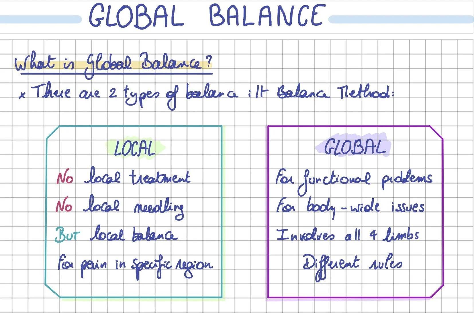 Why Global Balance Treats the Cause, Not Just the Symptom