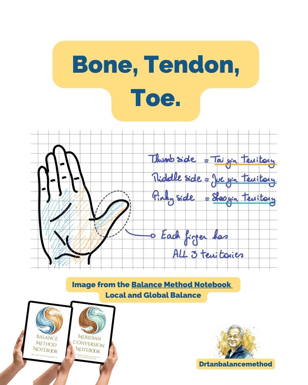 Balance Method Notebook - Local &amp; Global Balance