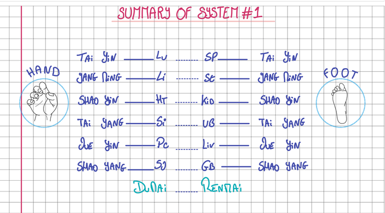 The 6 Balance Method Systems Explained: How Dr. Tan's Point Selection ...